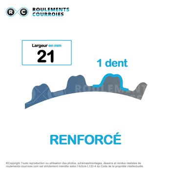 Le modèle de Courroie dentée renforcée polychain ref 2520-8MGTPC21 - 2520-8MGTPC2-21-GATES