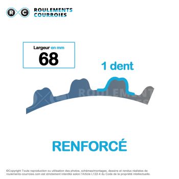 Le modèle de Courroie dentée renforcée polychain ref 3500-14MGTPC68 - 3500-14MGTPC2-68-GATES